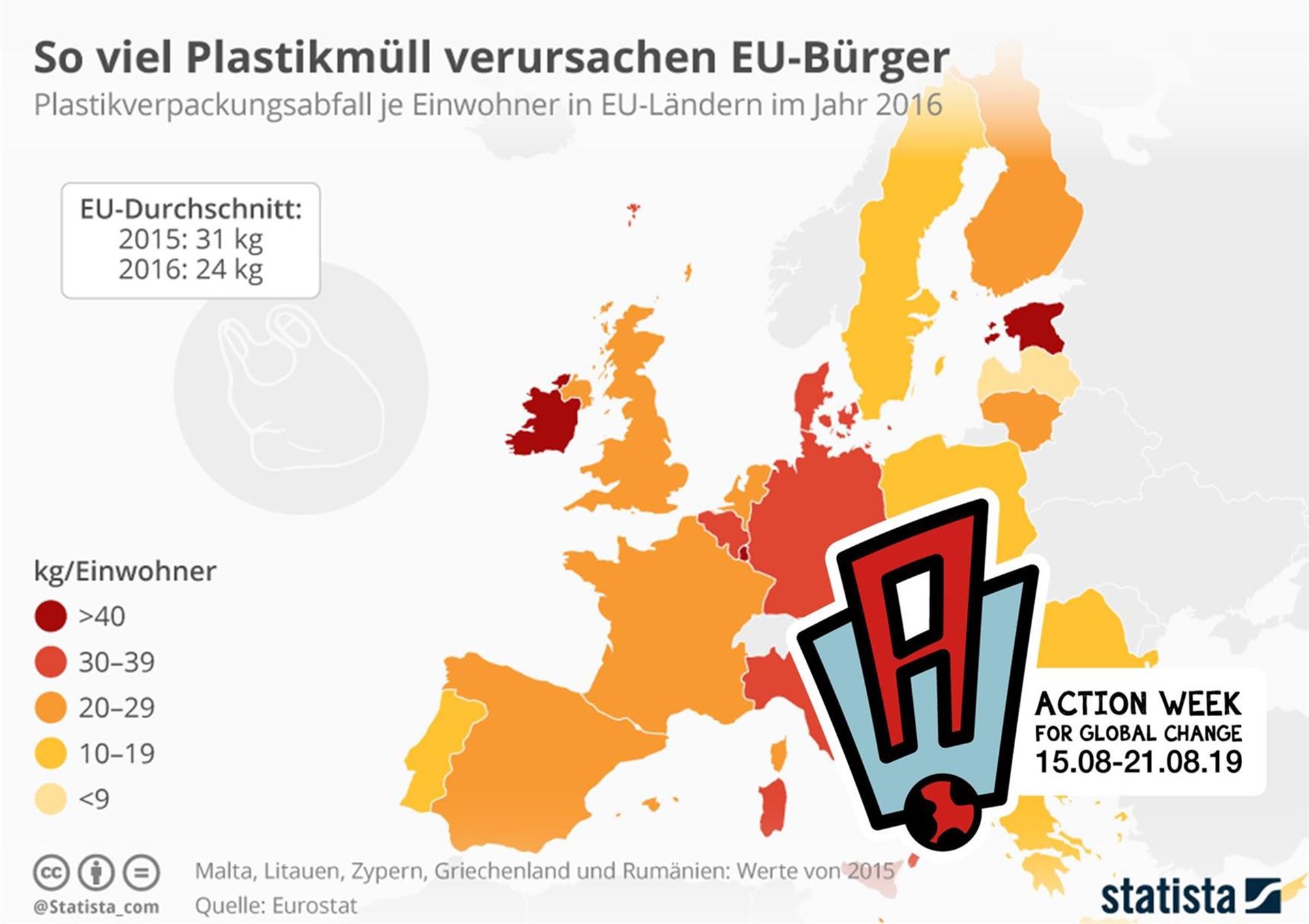 Statisitk von statista